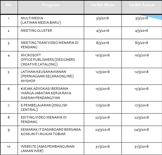 jadual aktiviti